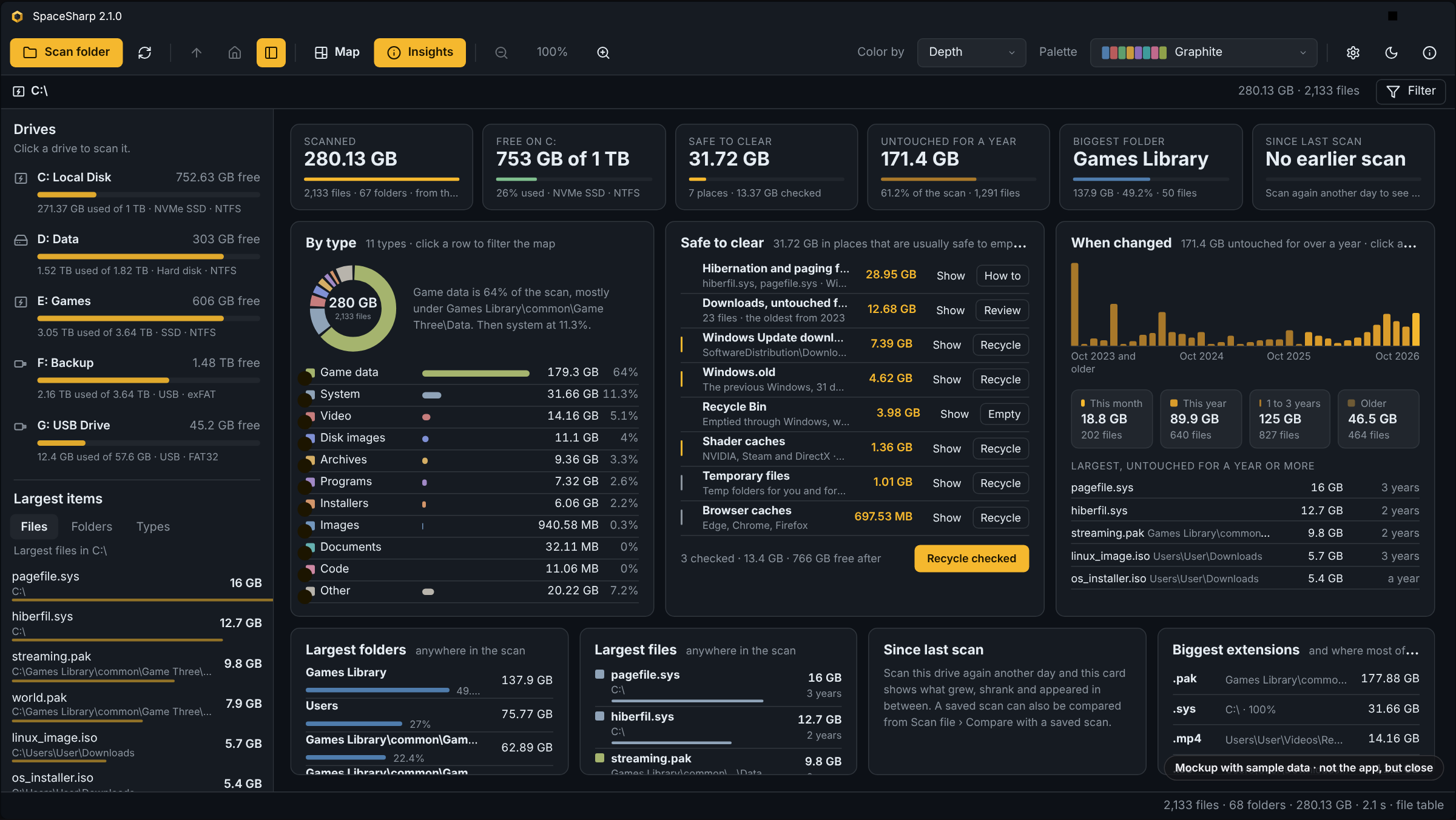 SpaceSharp Insights view: totals, space by file type, safe to clear, when files changed, largest folders and files